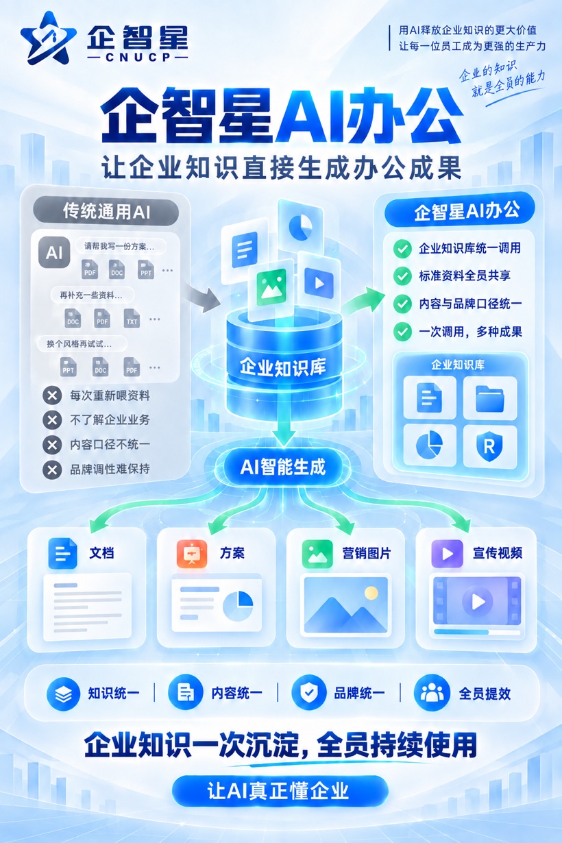 企智星AI办公方案
